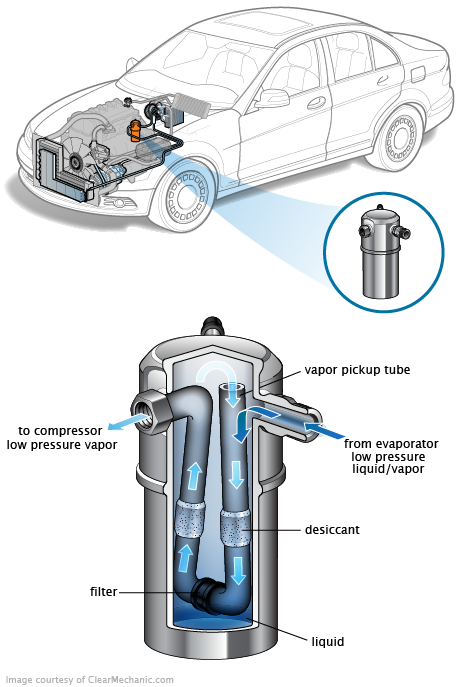 See C2157 repair manual